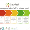 Wapisol – Image 2